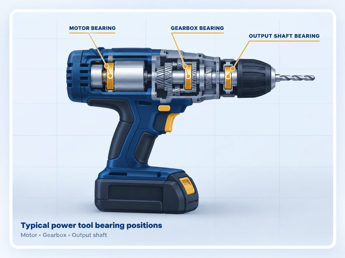 Typical power tool bearing positions in a cordless drill including motor bearing, gearbox bearing and output shaft bearing