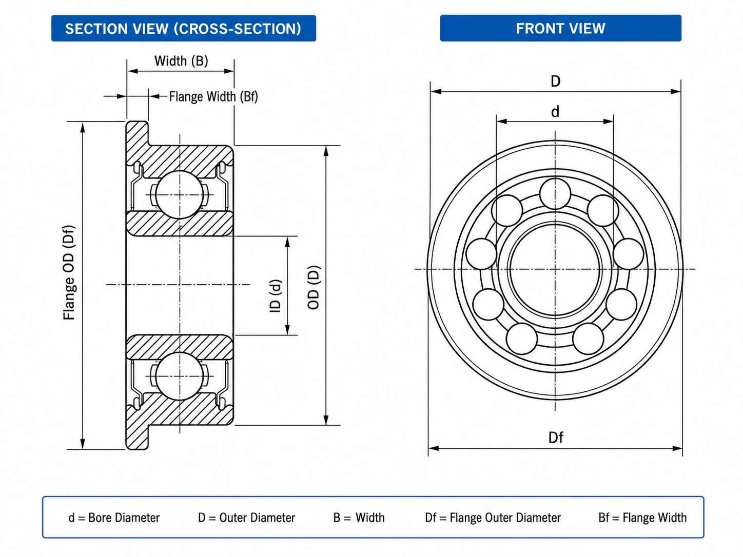 Flanged ball bearing dimensions and mounting diagram showing d, D, B, Df and Bf